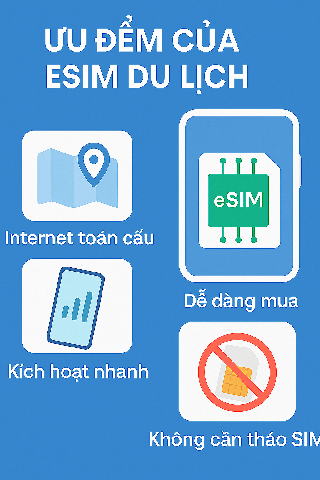 Ưu điểm Esim du lịch Simglobal