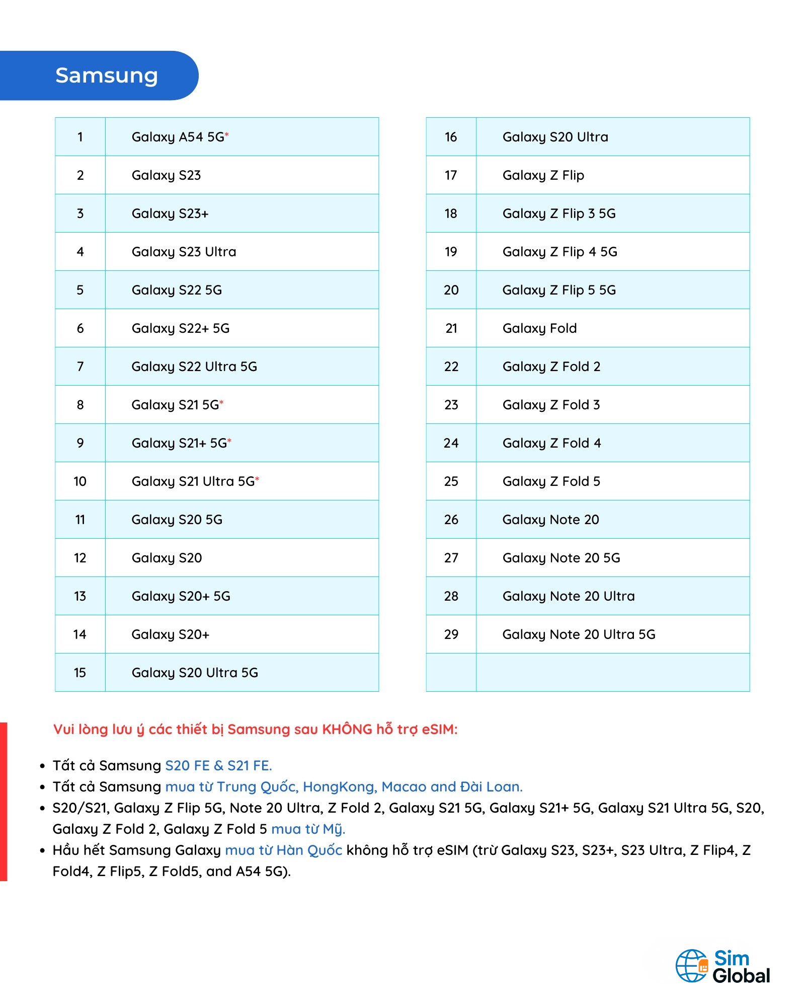 Hướng dẫn cài đặt Esim 2 2 1