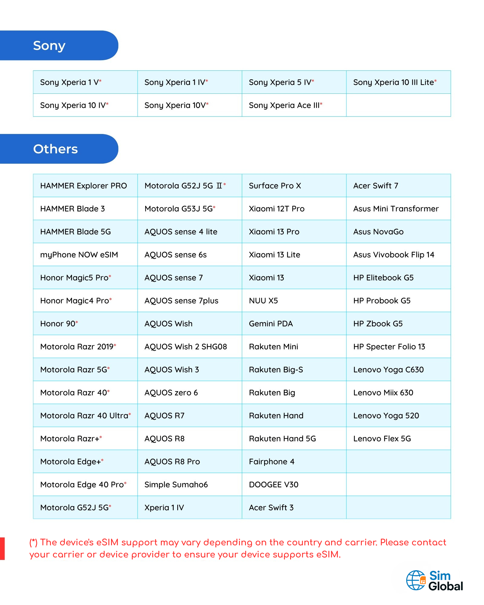 eSIM Installation Guide 3 3