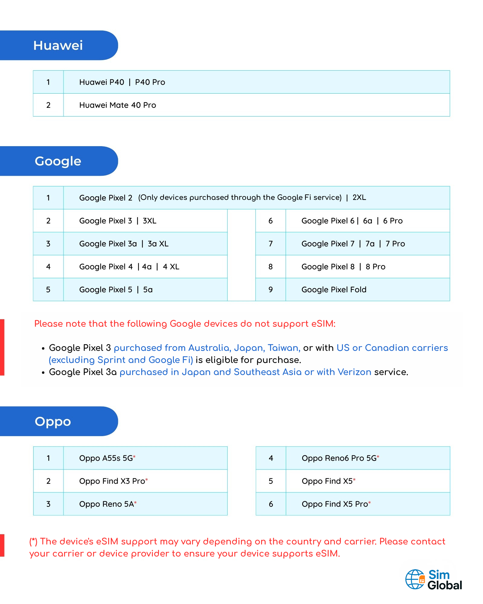 eSIM Installation Guide 4 4