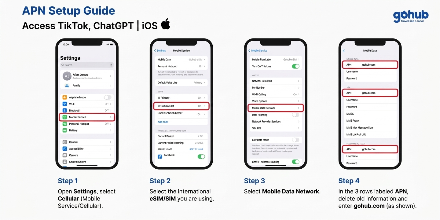 eSIM Installation Guide 15 APN setup guide for iPhone