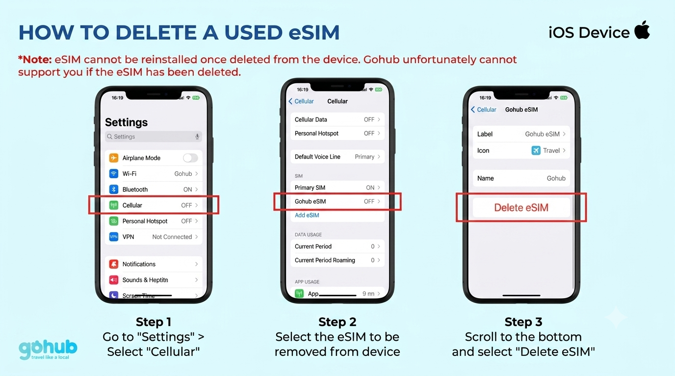 Delete eSIM on iOS
