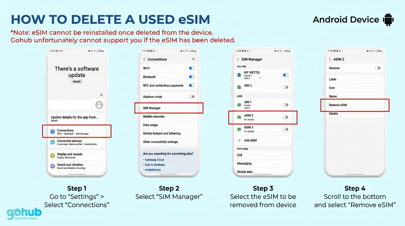 Manage/delete eSIM on Android